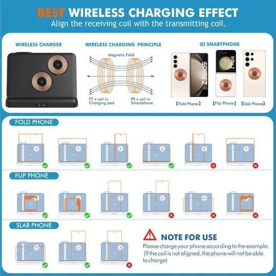 3 in 1 Wireless Charger Stand For Samsung Z Fold Zflip5 S24 S23 Ultra Galaxy Watch 6 5 Buds2 Foldable Fast Charging Dock Station