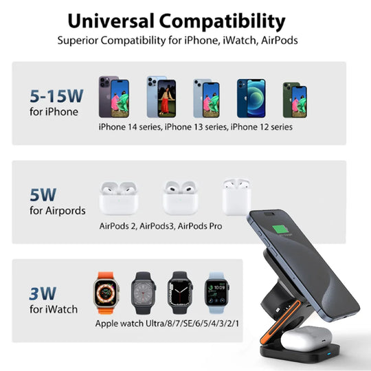 30W Wireless Charger Station for iPhone Apple Watch Airpods Magnetic 3 in 1 Design Compact Size with Fast Charging Feature